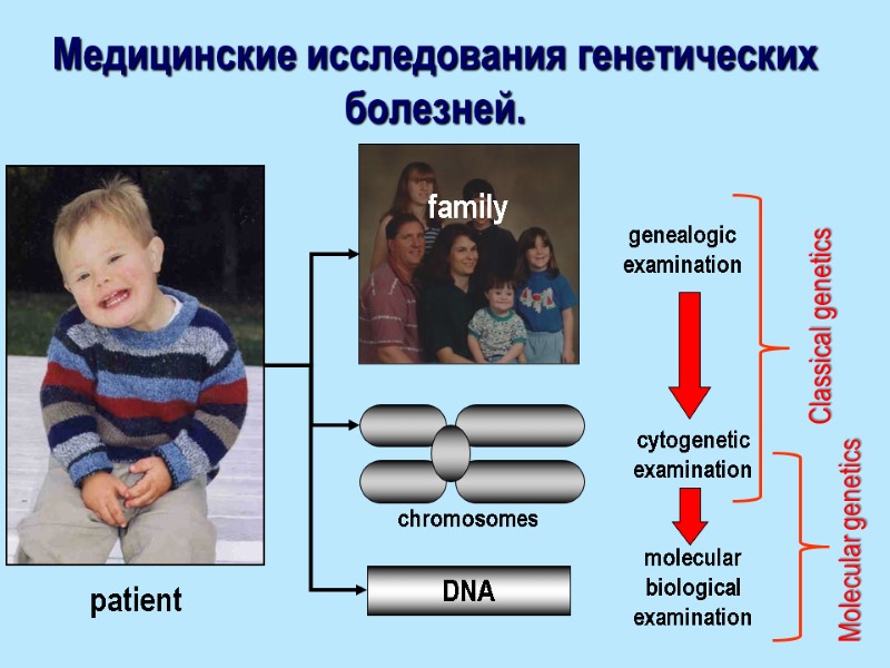 Медицинские исследования генетических болезней. patient Classical genetics Molecular genetics